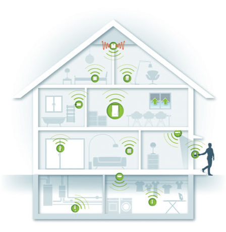 Einfach, günstig und flexibel soll das moderne Smart Home sein – und genau das leistet devolo Home Control. Das System lässt sich in Häusern und Mietwohnungen nachrüsten und sorgt im Handumdrehen für mehr Komfort, Sicherheit und Energieersparnis.