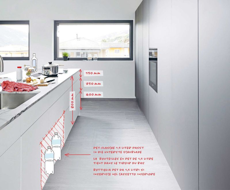 Das variable Masssystem VMS geht von einer Korpushöhe von 80 cm aus.